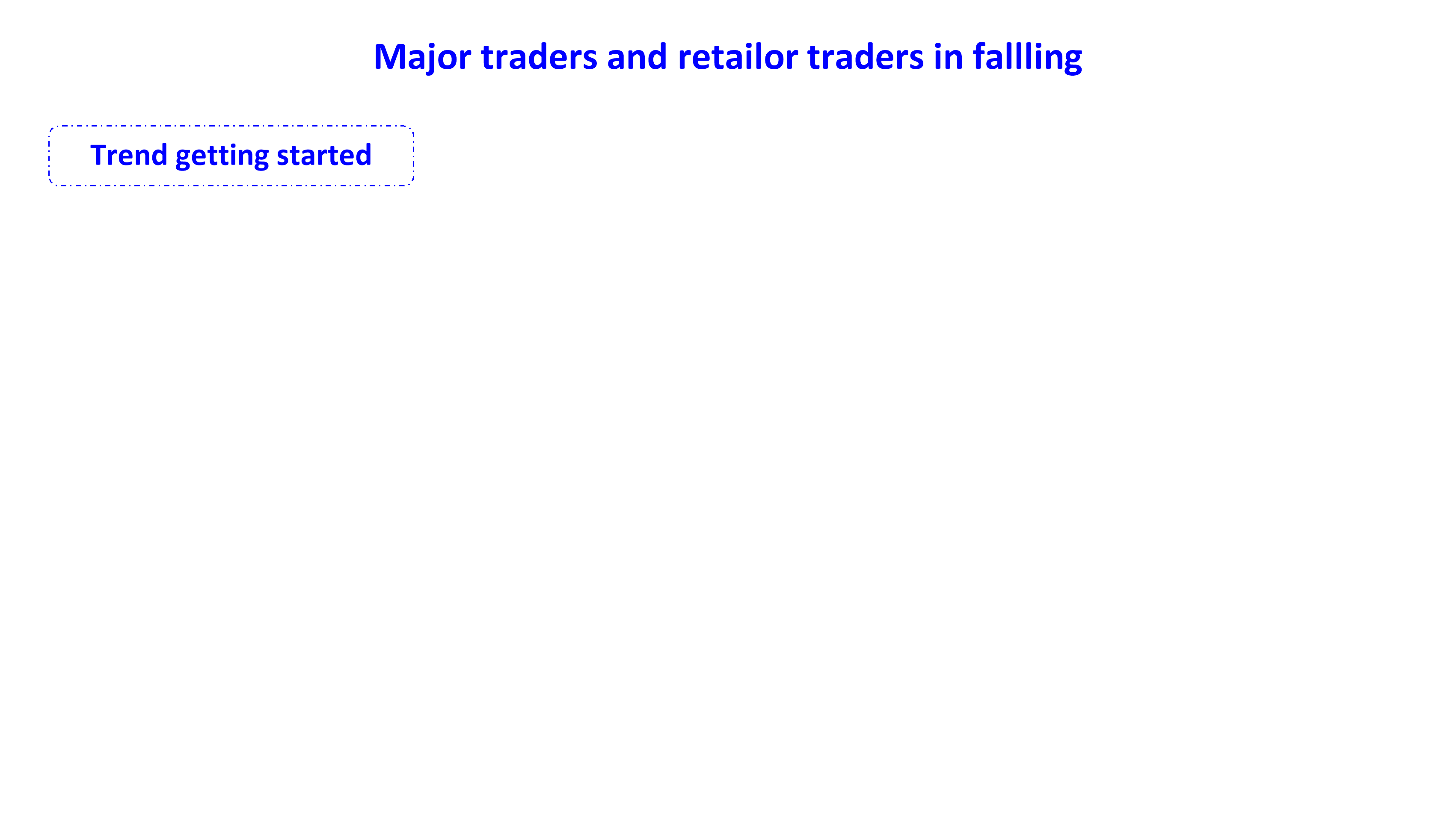 major traders and retailor traders in falling en